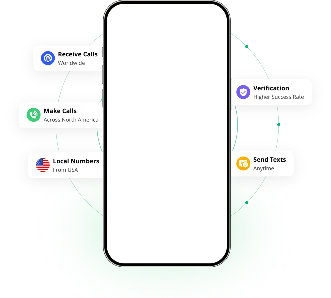 Illustration eines Mobiltelefons mit Funktionen wie Anrufe empfangen, Anrufe tätigen, lokale Nummern, Verifizierung und SMS senden, die die Kommunikationslösungen von 2Number hervorhebt.